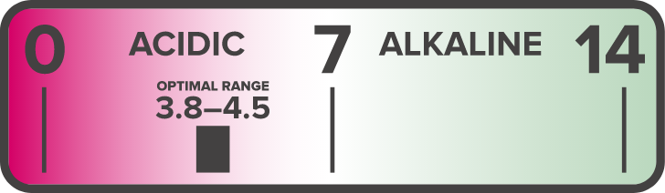 ph scale acidic to alkaline