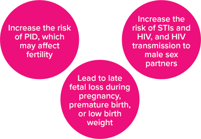 bacterial vaginosis influence on physical health facts