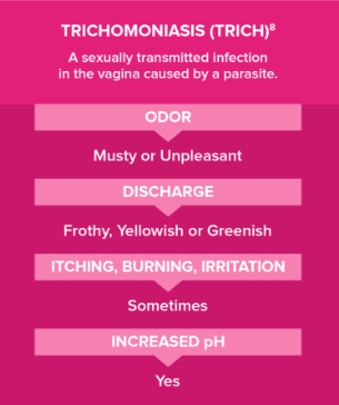 generic vaginal clindamycin performance chart for bacterial vaginosis treatment